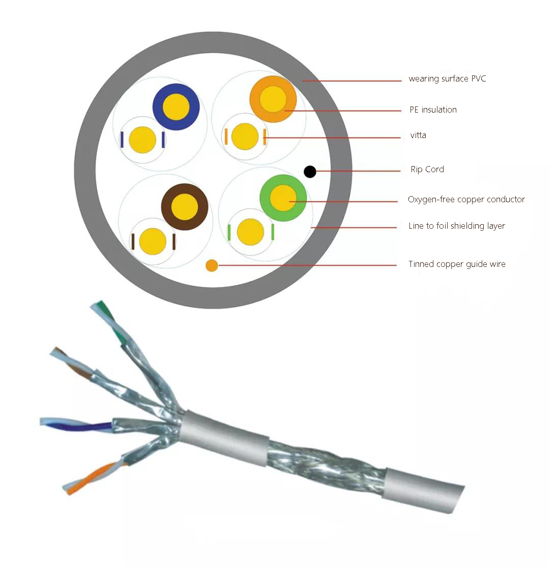 Cat6a ethernet cables